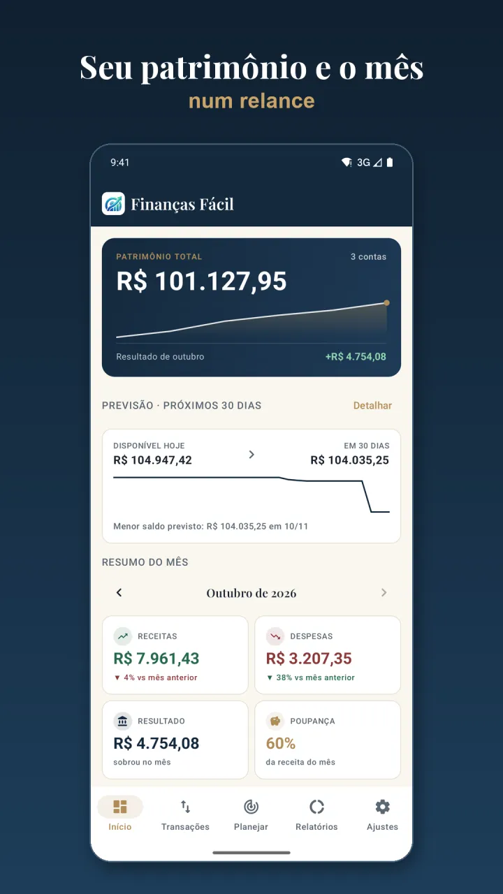 Início com patrimônio total, previsão dos próximos 30 dias e resumo do mês