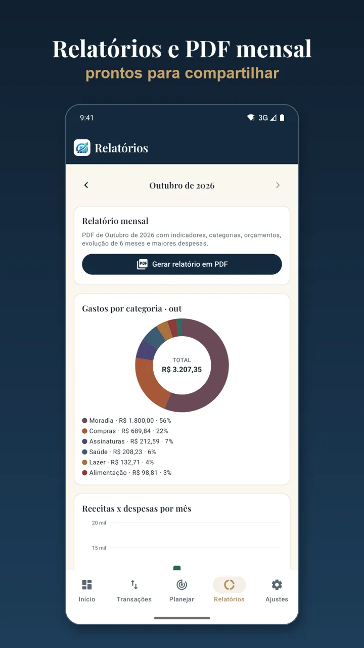 Relatórios com gastos por categoria e relatório mensal em PDF